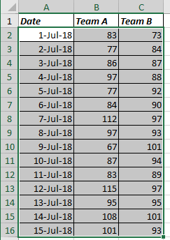 Data of daily competition results in Excel 2016