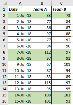 Conditional formatting for weekends in Excel 2016