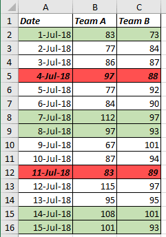 Conditional formatting for weekends and Wednesdays in Excel 2016