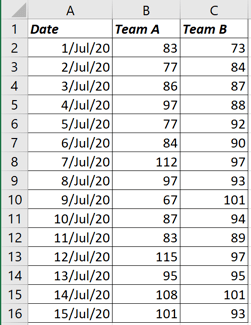 Data of daily competition results in Excel 365