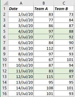 Conditional formatting for weekends in Excel 365