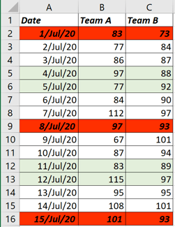 Conditional formatting for weekends and Wednesdays in Excel 365