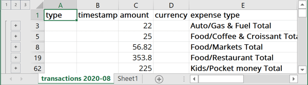 Example of subtotals in Excel for Microsoft 365
