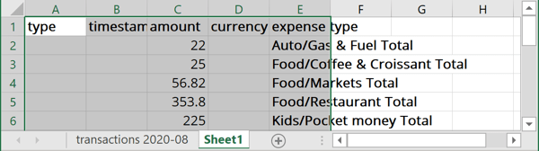 Pasted subtotals in Excel 365