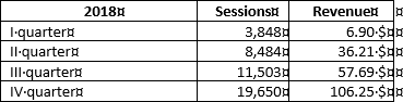 End-of-cell and End-of-row marks in Word 2016