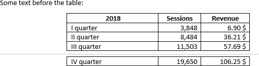 Splitted table in Word 365