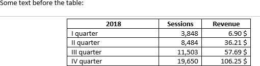 Non-splitted table in Word 2016