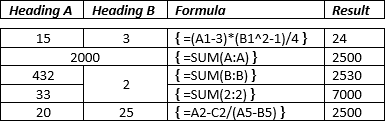 Example of cell addresses in Word 2016