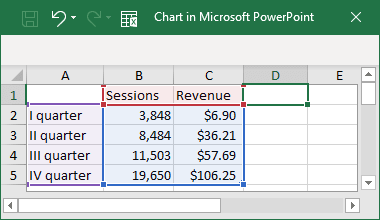 Chart data in PowerPoint 365