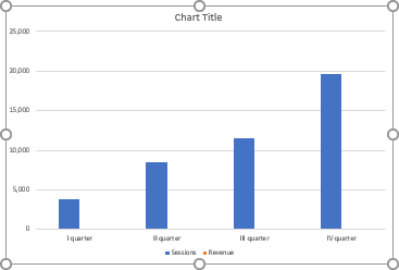 A Simple chart in PowerPoint 365