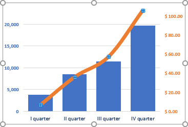 A simple chart in PowerPoint for Microsoft 365 A simple chart in PowerPoint 365