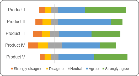 Excel 2016 Charts In Depth