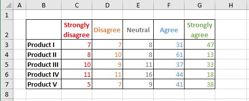 Chart data in Excel 2016 Chart data in Excel 2016