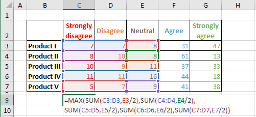 E4 Pay Chart 2016