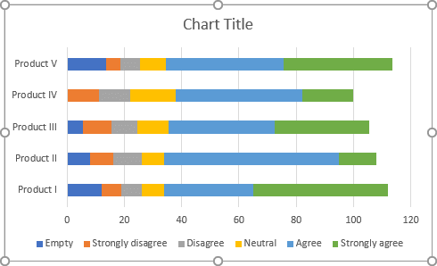 Switched chart in Excel 2016