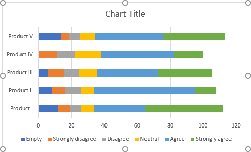 Switched chart in Excel 2016 Switched chart in Excel 2016