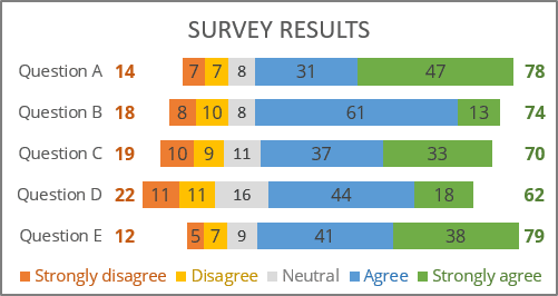 Chart with survey results in Excel 365