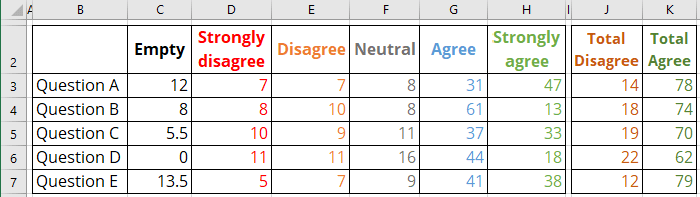 Additional data for labels in Excel for Microsoft 365 Additional data for labels in Excel 365