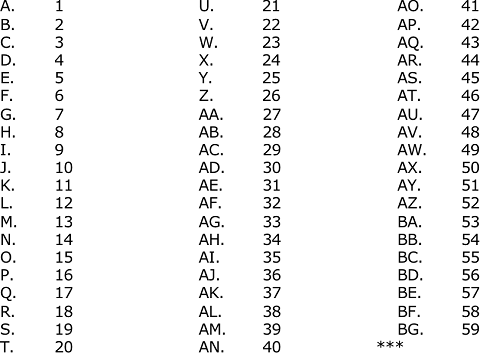 How To Create A Numbering Aa Ab Ac Instead Of Aa Bb Cc In Word Microsoft Word 2016