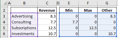 Data for the chart in Excel 2016