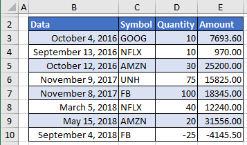 Transactions for charts in Excel 365