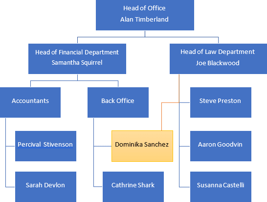 How To Create An Organizational Chart Diagram In Micr - vrogue.co