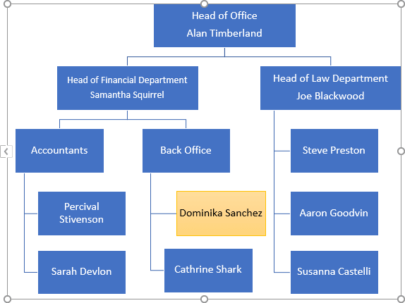 An example of SmartArt chart in Word 2016