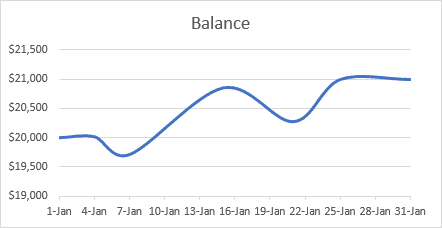 Excel 2016 Line Chart