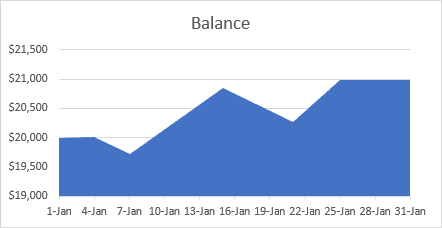 An example of area chart in Excel 2016