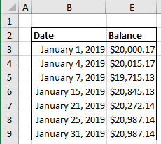 Step Chart Without Date