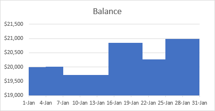 An example of step area chart in Excel 2016 An example of step area chart in Excel 2016