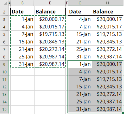 Values for the chart in Excel 365