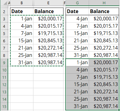 Values for the chart in Excel for Microsoft 365 Values for the chart in Excel 365