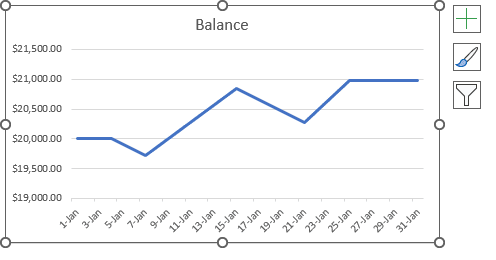 Non-stepped charts in Excel 365