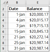 The data for the chart in Excel 365