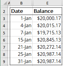 The data for the chart in Excel for Microsoft 365 The data for the chart in Excel 365