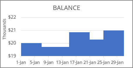 An example of step area chart in Excel 365