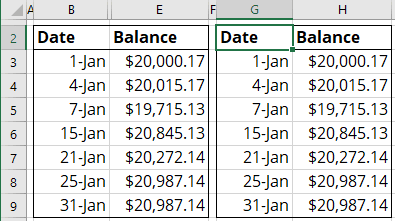 Copied data for the chart in Excel for Microsoft 365 Copied data for the chart in Excel 365