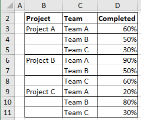 A data with structured categories in Excel 2016