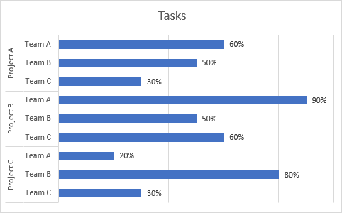 A chart with data with structured categories in Excel 2016