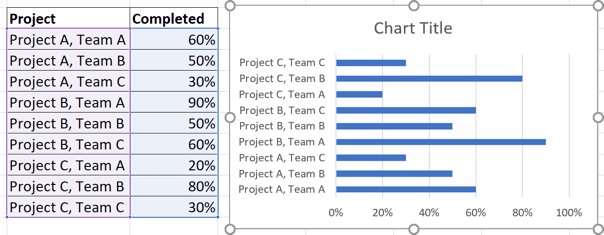 A chart in Excel 2016