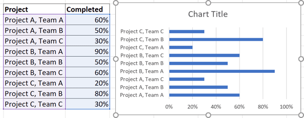 A chart in Excel 2016 A chart in Excel 2016
