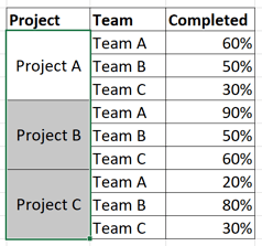 A new chart data in Excel 2016