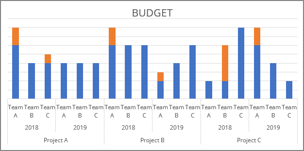 An axis with subcategories in Excel for Microsoft 365 An axis with subcategories in Excel 365