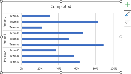 A chart with data with structured categories in Excel 365