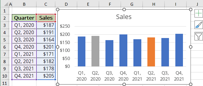 A chart in Excel 365