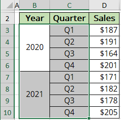 Excel Subcategories Chart