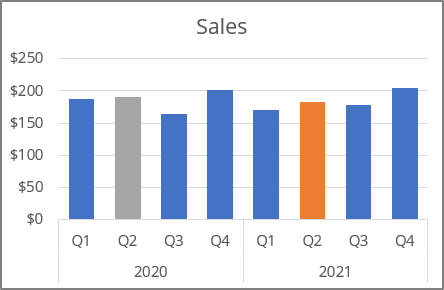 Changed chart in Excel 365