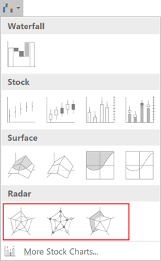 Radar, Radar with Markers or Filled Radar charts in Excel 2016