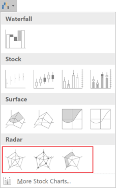 Radar, Radar with Markers or Filled Radar charts in Excel 2016 Radar, Radar with Markers or Filled Radar charts in Excel 2016